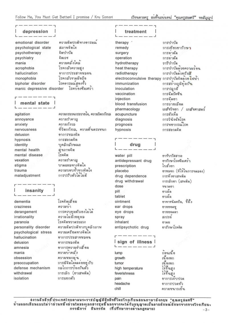 คำศัพท์หมวดที่ออกข้อสอบบ่อยๆ