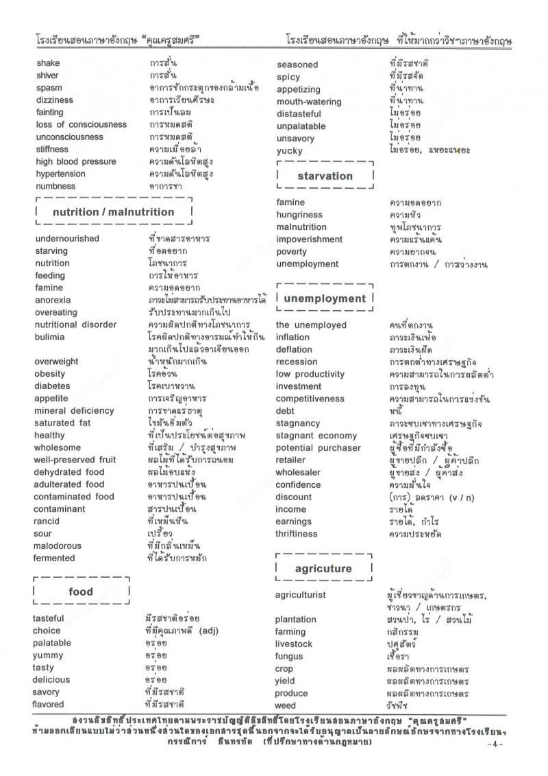 คำศัพท์หมวดที่ออกข้อสอบบ่อยๆ