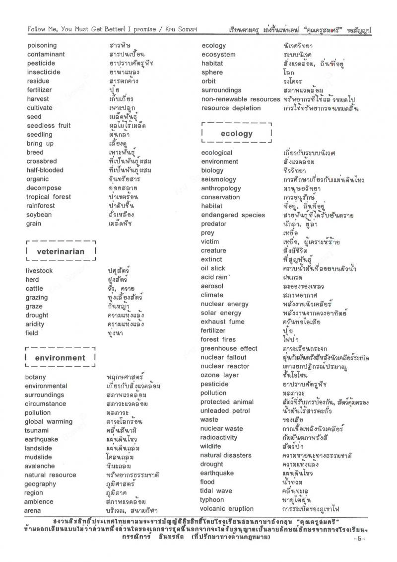 คำศัพท์หมวดที่ออกข้อสอบบ่อยๆ