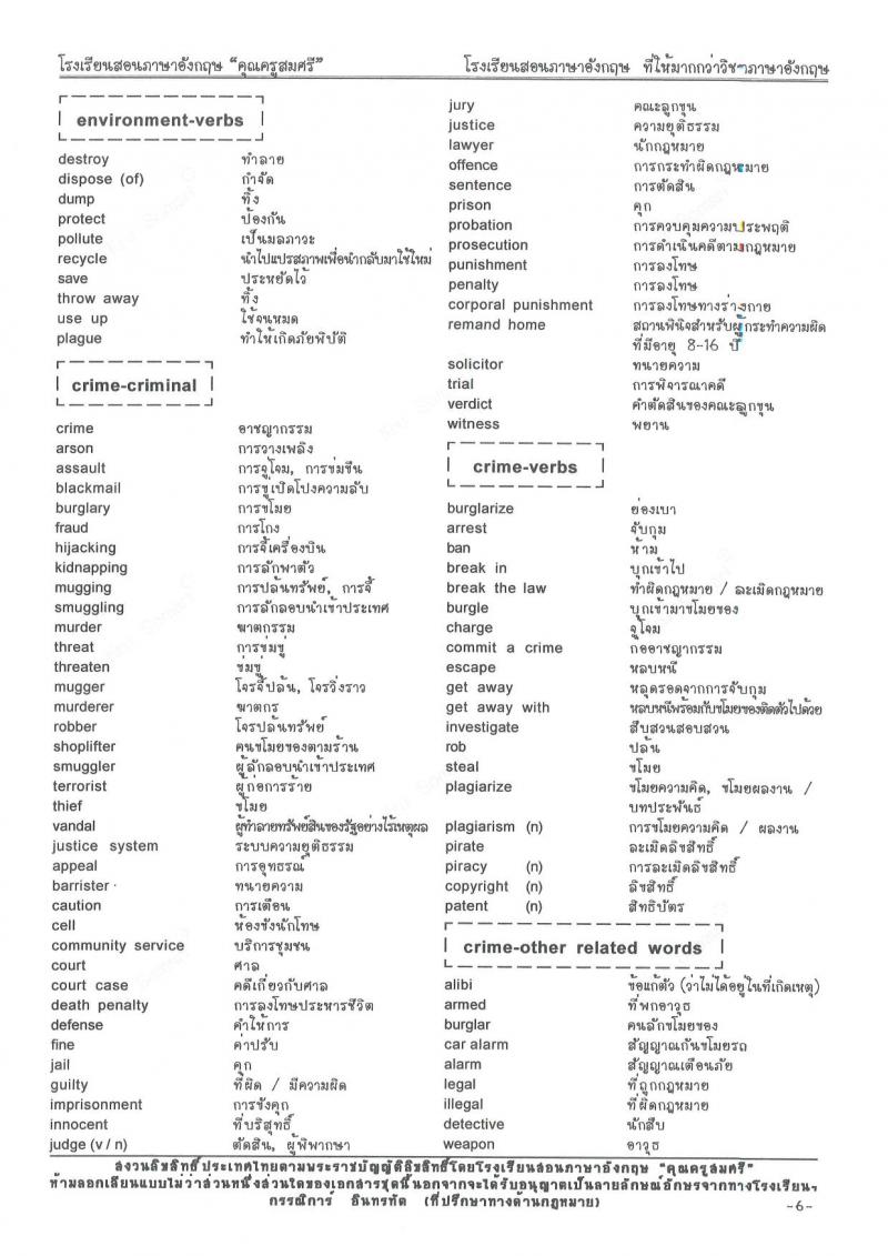 คำศัพท์หมวดที่ออกข้อสอบบ่อยๆ
