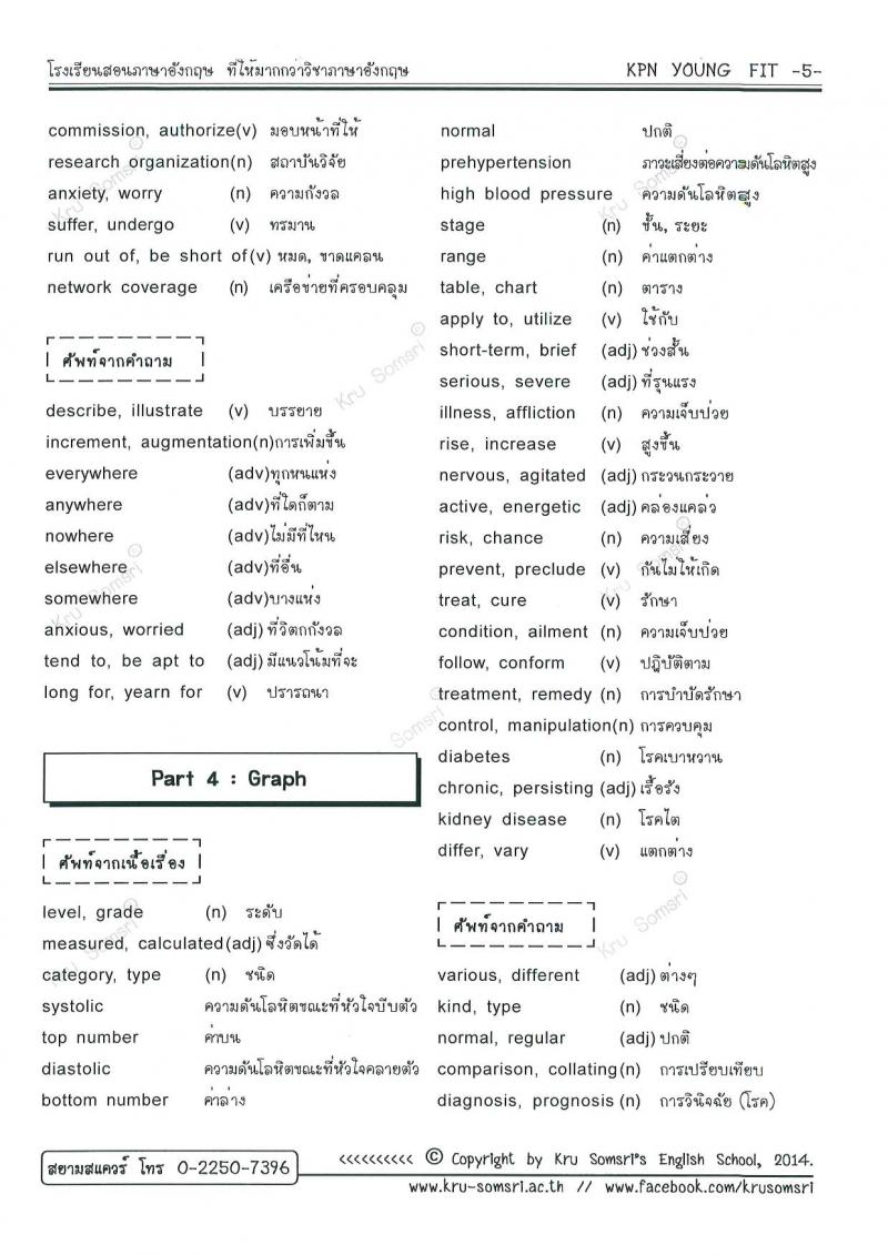 คำศัพท์จากเนื้อเรื่องและจากคำถามที่ควรรู้
