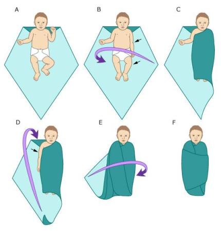 ห่อตัวทารกอย่างไร ปลอดภัยจากโรคไหลตาย