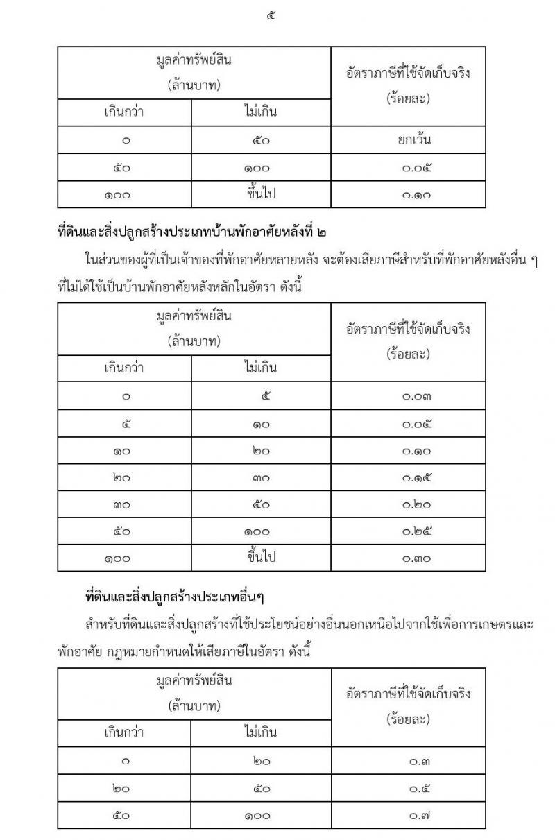 20 คำถาม ภาษีที่ดินและสิ่งปลูกสร้าง 2559