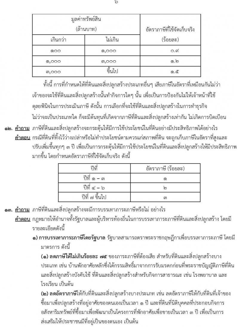 20 คำถาม ภาษีที่ดินและสิ่งปลูกสร้าง 2559