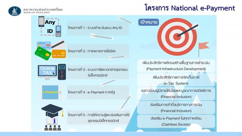 พร้อมเพย์ - PromptPay คืออะไร ?