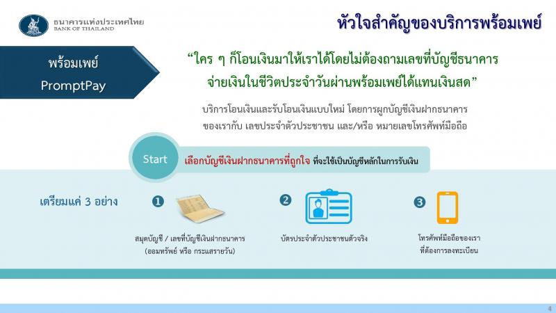 พร้อมเพย์ - PromptPay คืออะไร ?