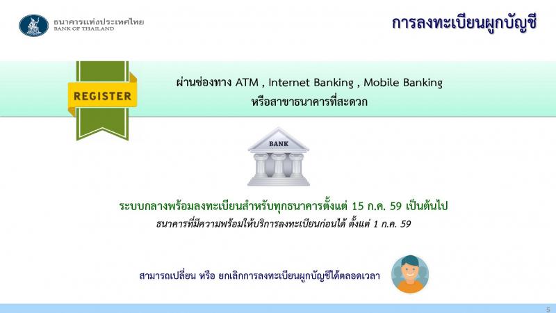 พร้อมเพย์ - PromptPay คืออะไร ?