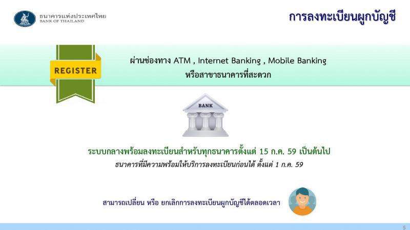 พร้อมเพย์ - PromptPay คืออะไร ?