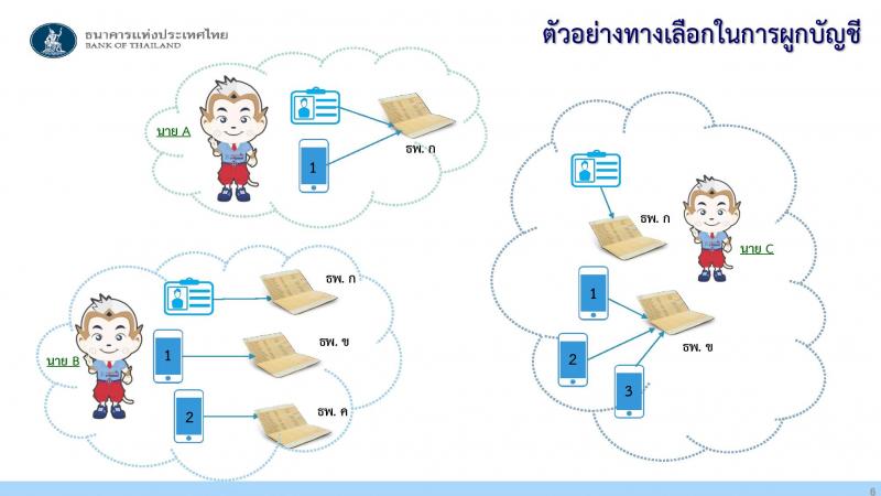 พร้อมเพย์ - PromptPay คืออะไร ?