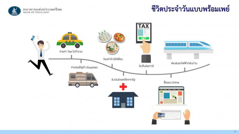 พร้อมเพย์ - PromptPay คืออะไร ?