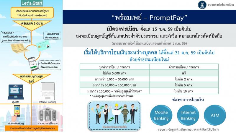 ค่าธรรมเนียม พร้อมเพย์ - PromptPay คืออะไร ?