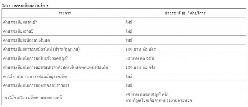 สินเชื่อบัตรเงินสดประชาชนพร้อมใช้ Prima