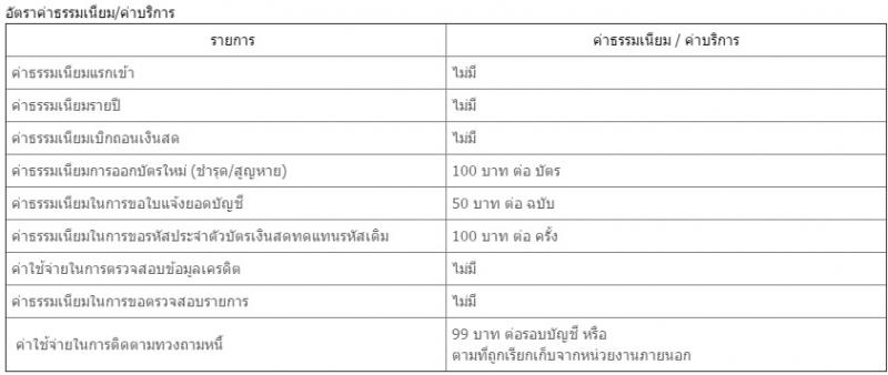 สินเชื่อบัตรเงินสดประชาชนพร้อมใช้ People Card