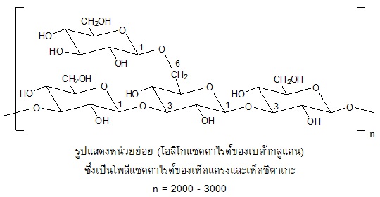 งานวิจัยเห็ดแครง