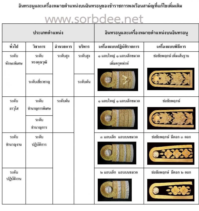 อินทรธนูและเครื่องหมายตำแหน่งบนอินทรธนูของข้าราชการพลเรือนสามัญ