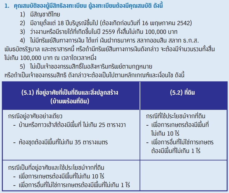 การลงทะเบียน เพื่อสวัสดิการแห่งรัฐ ปี 2560