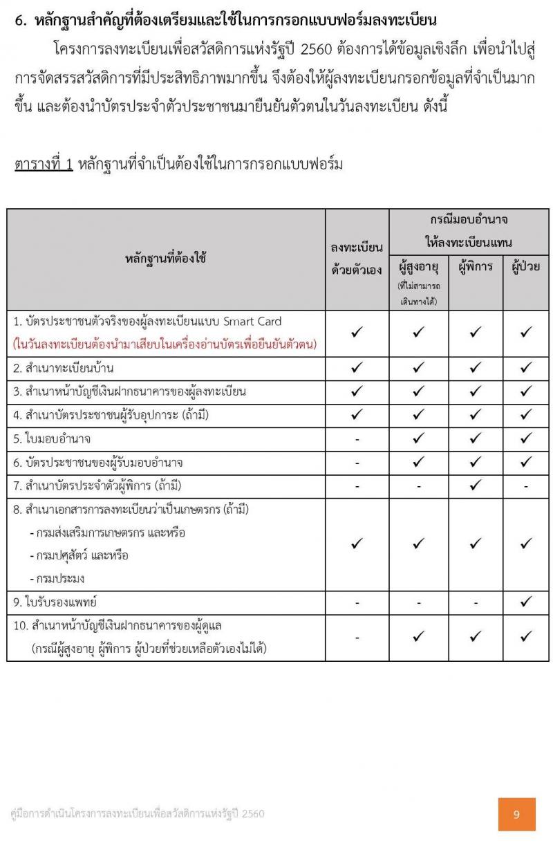 คู่มือการลงทะเบียนผู้มีรายได้น้อย 3 เม.ย. - 15 พ.ค. 60 ต้องเตรียมเอกสารอะไรไปบ้าง ?