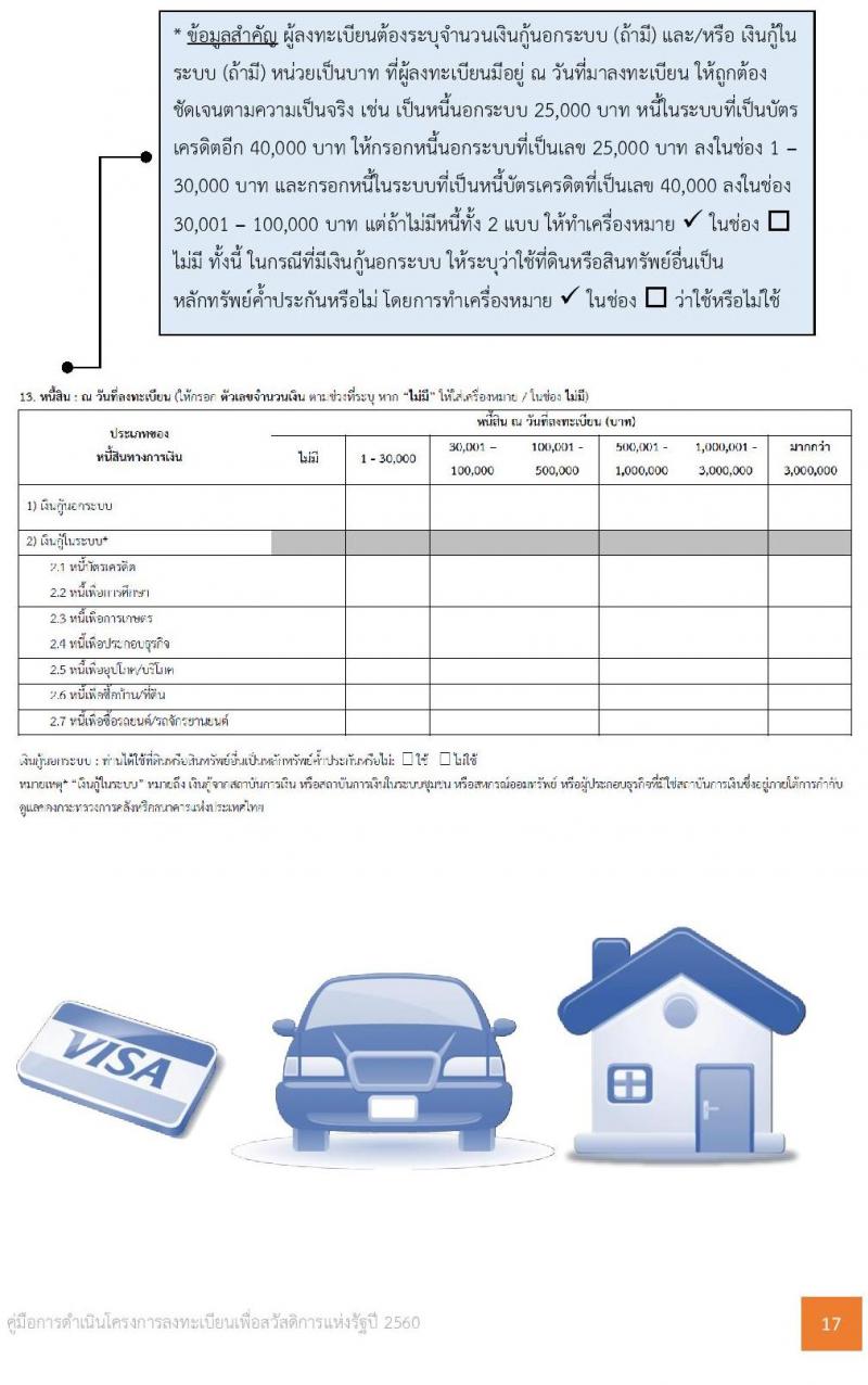 คู่มือการลงทะเบียนผู้มีรายได้น้อย 3 เม.ย. - 15 พ.ค. 60 ต้องเตรียมเอกสารอะไรไปบ้าง ?