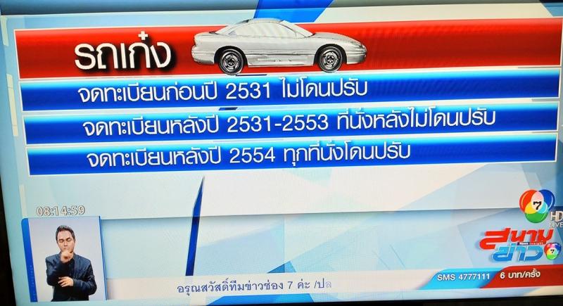 อัตราโทษ ไม่คาดเข็มขัดนิรภัย จับปรับจริง