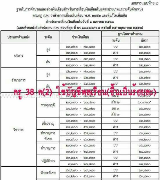 ปรับเปลี่ยนระบบขั้นเงินเดือนครู