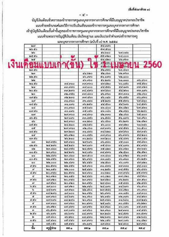 ปรับเปลี่ยนระบบขั้นเงินเดือนครู