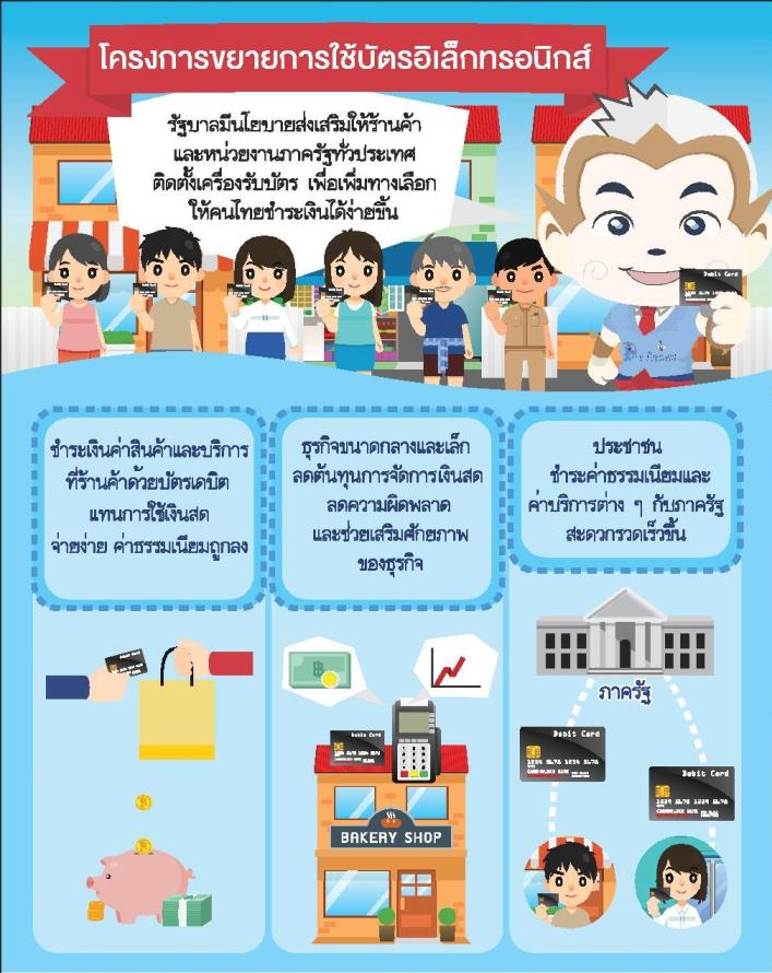 โครงการขยายการใช้บัตรอิเล็กทรอนิกส์ และมารู้จักบัตรเดบิตกันว่าคืออะไร ใช้อย่างไร ?