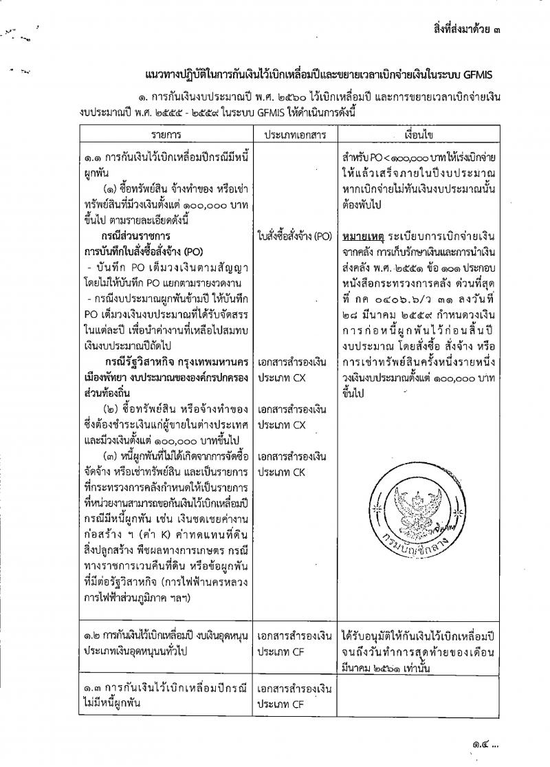 การเตรียมความพร้อมปฏิบัติงานในช่วงสิ้นปีงบประมาณ พ.ศ.2560