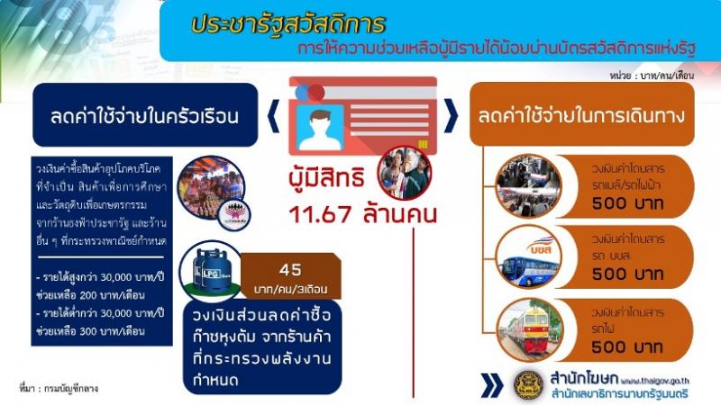 สวัสดิการแห่งรัฐ ปี 2560