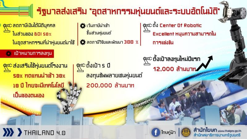 อนาคตประเทศไทย กับการพัฒนาอุตสาหกรรมหุ่นยนต์และระบบอัตโนมัติ