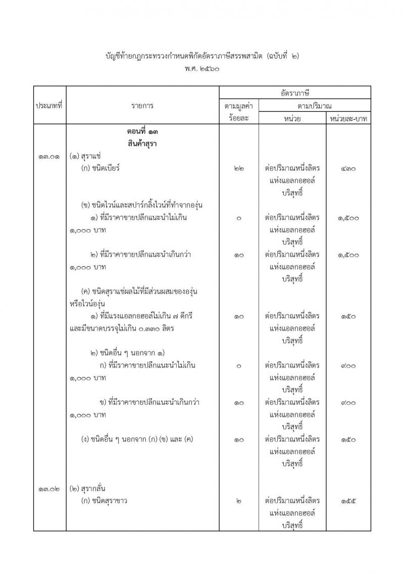 อัตราภาษี เหล้า-เบียร์-บุหรี่ 2560 ขึ้นกี่บาท อะไรขึ้นบ้าง