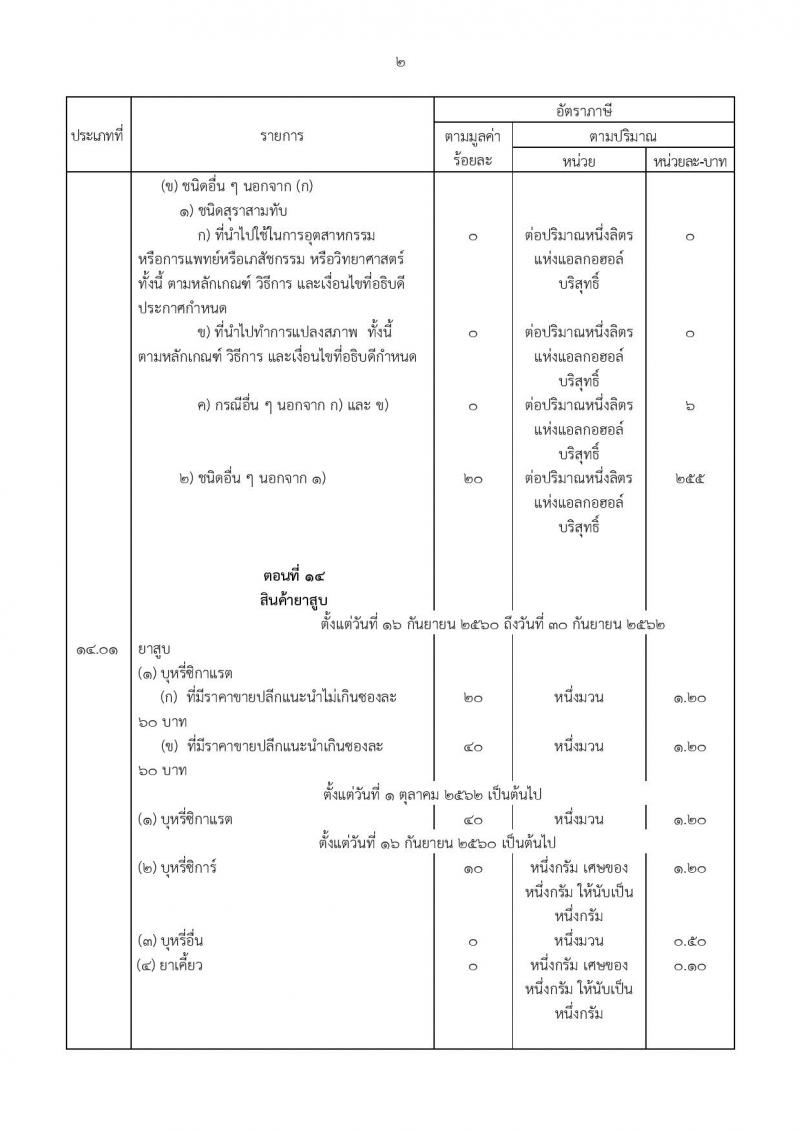 อัตราภาษี เหล้า-เบียร์-บุหรี่ 2560 ขึ้นกี่บาท อะไรขึ้นบ้าง