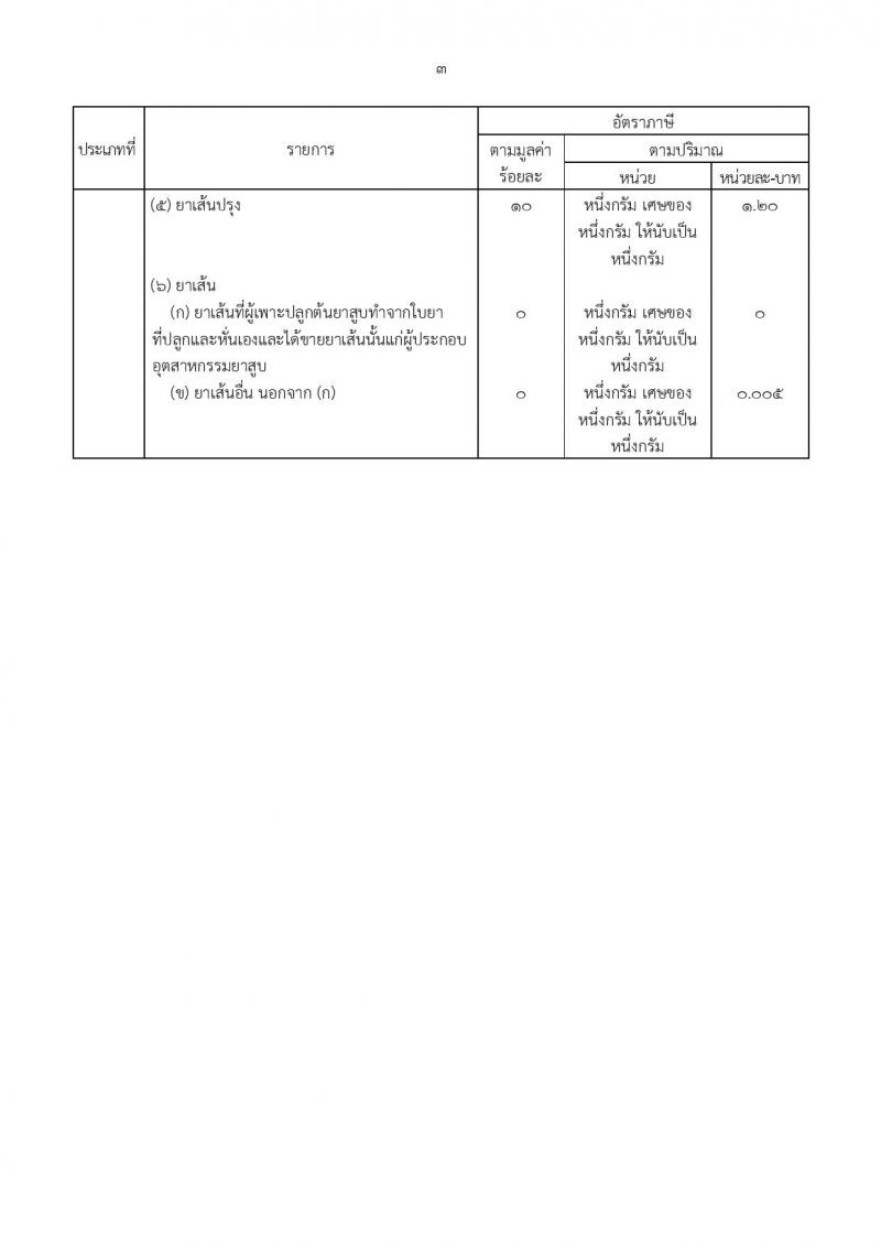 อัตราภาษี เหล้า-เบียร์-บุหรี่ 2560 ขึ้นกี่บาท อะไรขึ้นบ้าง