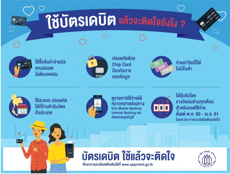 ลูกค้า ร้านค้า ใช้บัตรเดบิตกันเถอะ ใช้แล้วจะติดใจ ได้ลุ้นโชคเงินล้านด้วย