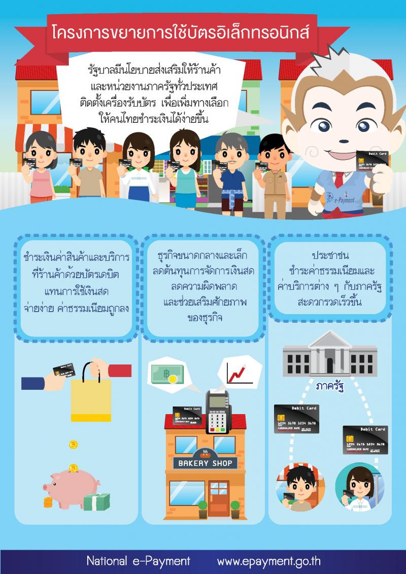 ลูกค้า ร้านค้า ใช้บัตรเดบิตกันเถอะ ใช้แล้วจะติดใจ ได้ลุ้นโชคเงินล้านด้วย