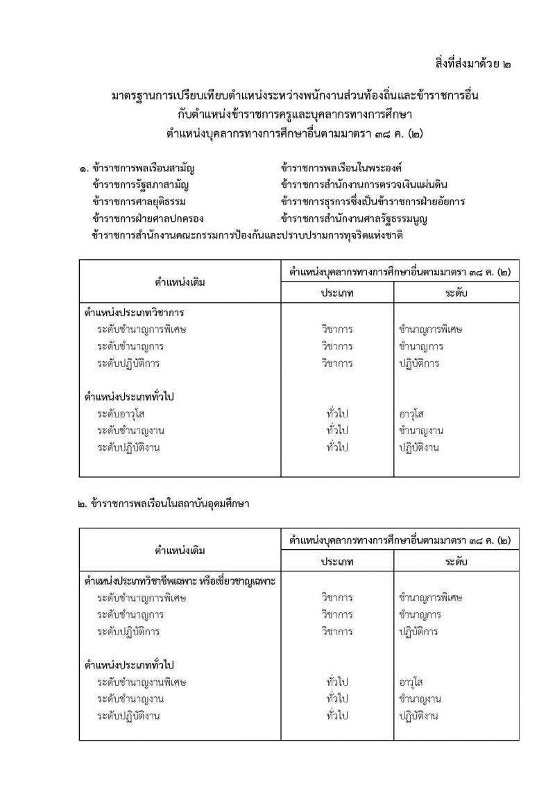 หลักเกณฑ์และวิธีการโอนพนักงานส่วนท้องถิ่นและข้าราชการอื่น มาบรรจุและแต่งตั้งเป็นข้าราชการครูและบุคลากรทางการศึกษา