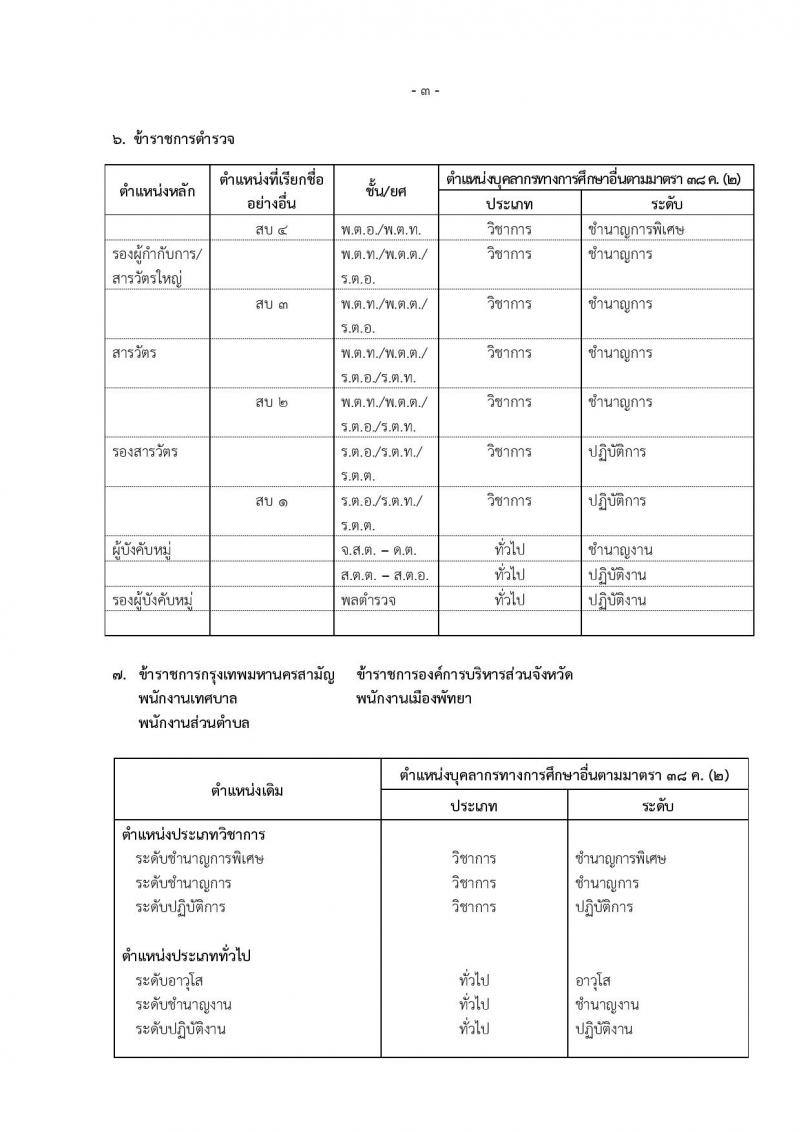 หลักเกณฑ์และวิธีการโอนพนักงานส่วนท้องถิ่นและข้าราชการอื่น มาบรรจุและแต่งตั้งเป็นข้าราชการครูและบุคลากรทางการศึกษา