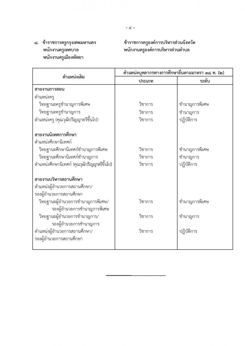 หลักเกณฑ์และวิธีการโอนพนักงานส่วนท้องถิ่นและข้าราชการอื่น มาบรรจุและแต่งตั้งเป็นข้าราชการครูและบุคลากรทางการศึกษา