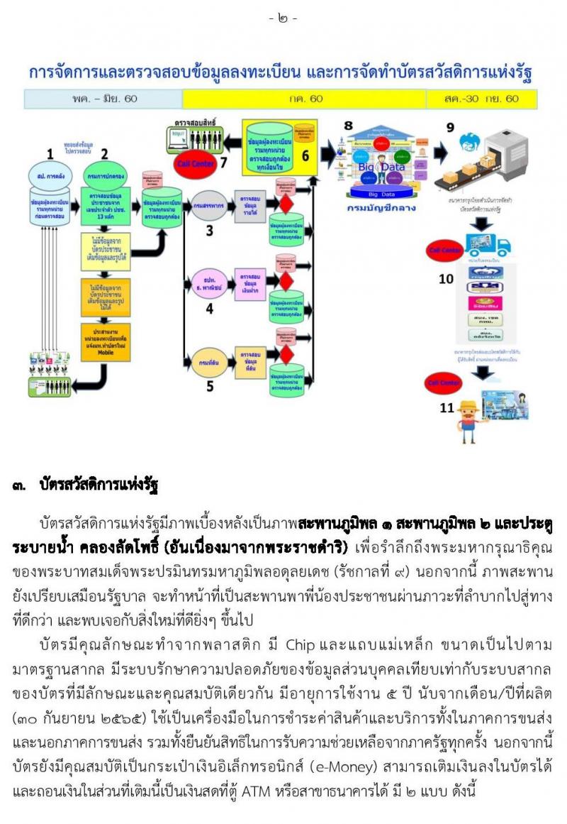 คู่มือ บัตรสวัสดิการแห่งรัฐ บัตรผู้มีรายได้น้อย บัตรคนจน มีอะไรบ้าง