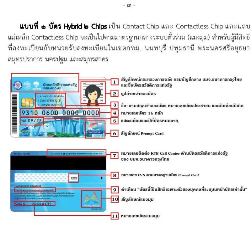 คู่มือ บัตรสวัสดิการแห่งรัฐ บัตรผู้มีรายได้น้อย บัตรคนจน มีอะไรบ้าง