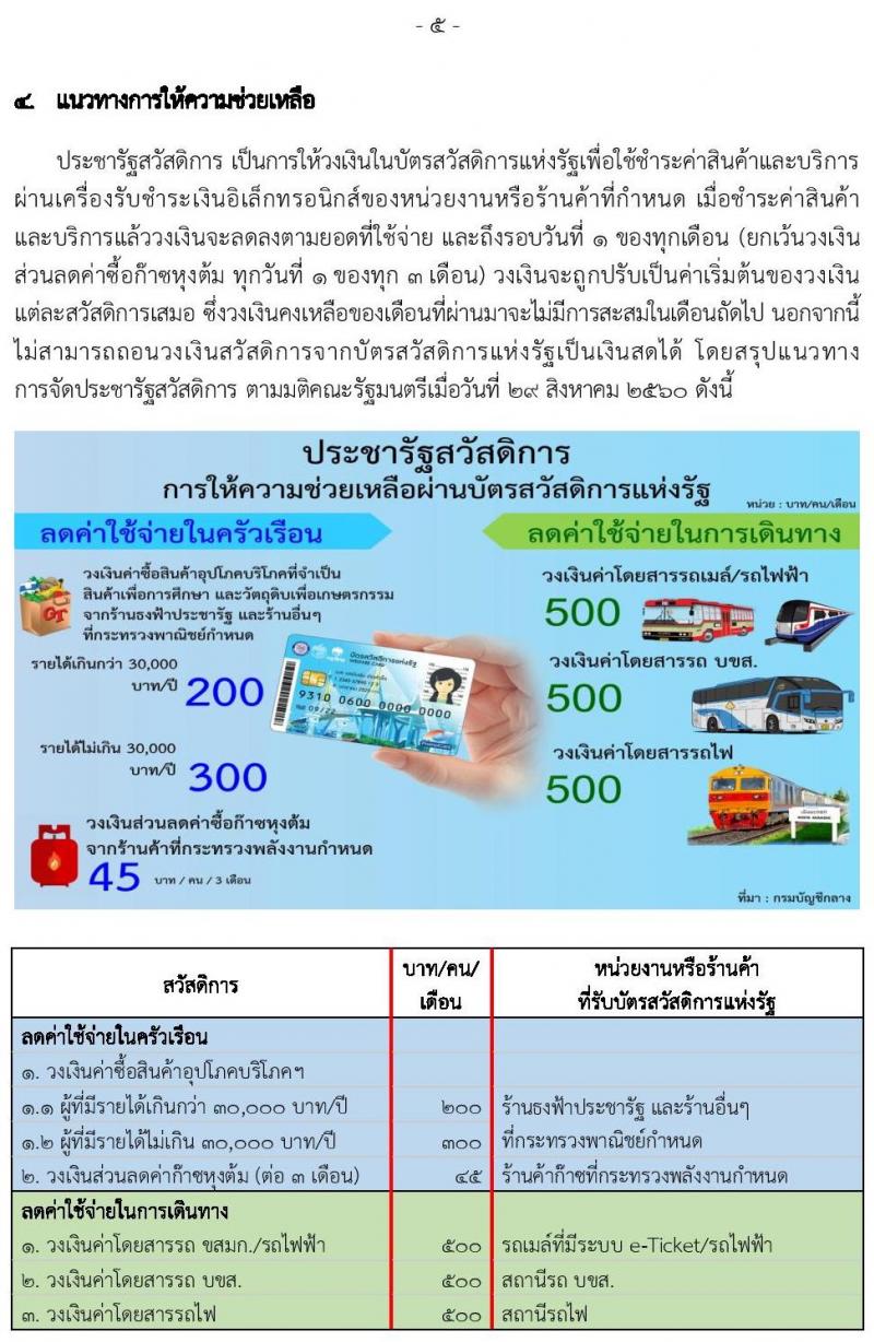 คู่มือ บัตรสวัสดิการแห่งรัฐ บัตรผู้มีรายได้น้อย บัตรคนจน มีอะไรบ้าง