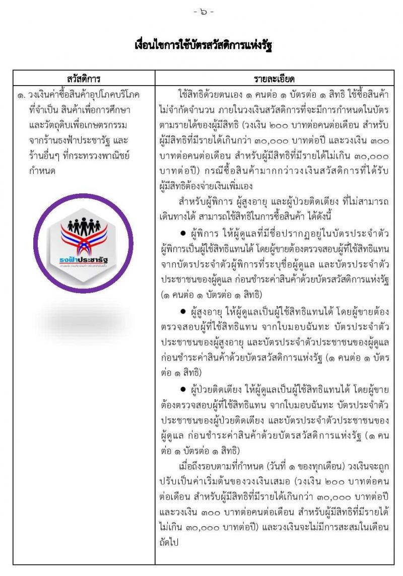 คู่มือ บัตรสวัสดิการแห่งรัฐ บัตรผู้มีรายได้น้อย บัตรคนจน มีอะไรบ้าง