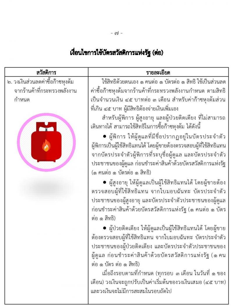 คู่มือ บัตรสวัสดิการแห่งรัฐ บัตรผู้มีรายได้น้อย บัตรคนจน มีอะไรบ้าง