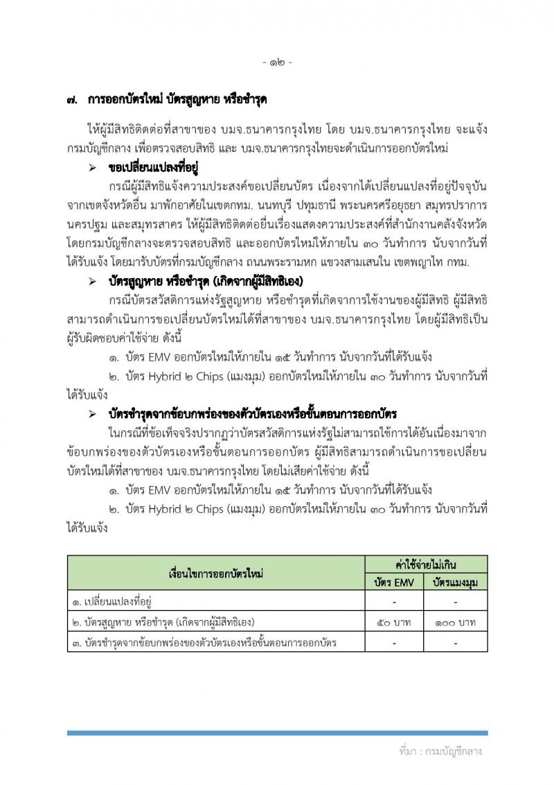 คู่มือ บัตรสวัสดิการแห่งรัฐ บัตรผู้มีรายได้น้อย บัตรคนจน มีอะไรบ้าง ?