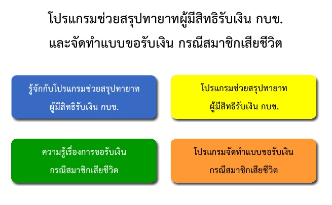 โปรแกรมช่วยสรุปทายาทผู้มีสิทธิรับเงิน กบข. และจัดทำแบบขอรับเงิน กรณีสมาชิกเสียชีวิต