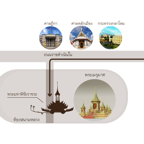 เส้นทางขบวนพระบรมราชอิสริยยศ ริ้วขบวนที่ ๒