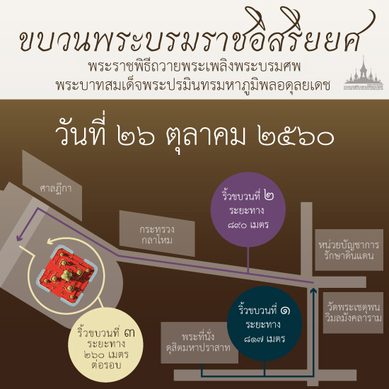 เส้นทางขบวนพระบรมราชอิสริยยศ ริ้วขบวนที่ ๓