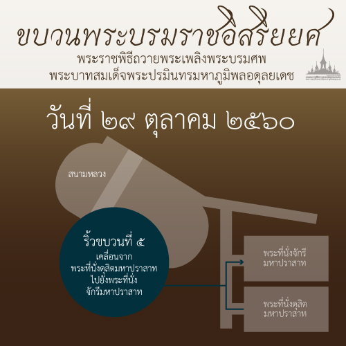 เส้นทางขบวนพระบรมราชอิสริยยศ ริ้วขบวนที่ ๕