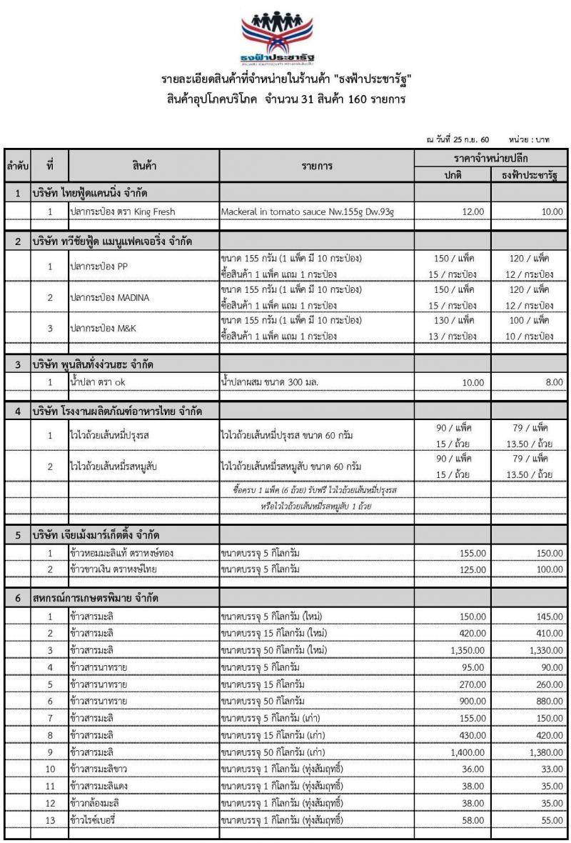 สินค้าที่จำหน่ายในร้านค้า ธงฟ้าประชารัฐ