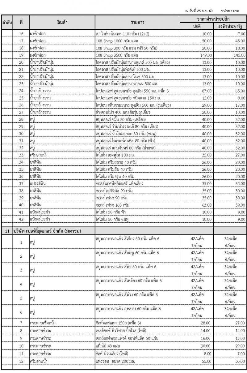 สินค้าที่จำหน่ายในร้านค้า ธงฟ้าประชารัฐ