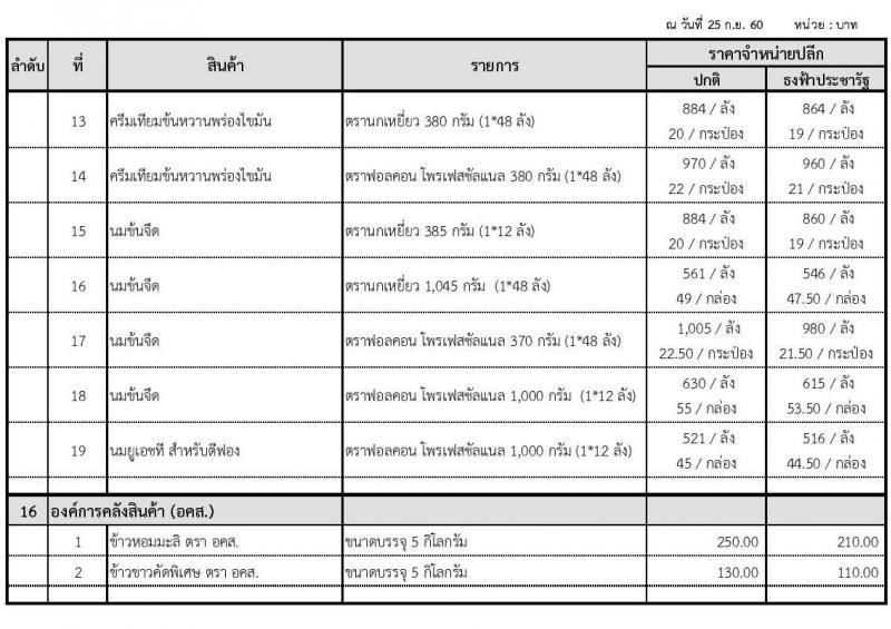 สินค้าที่จำหน่ายในร้านค้า ธงฟ้าประชารัฐ